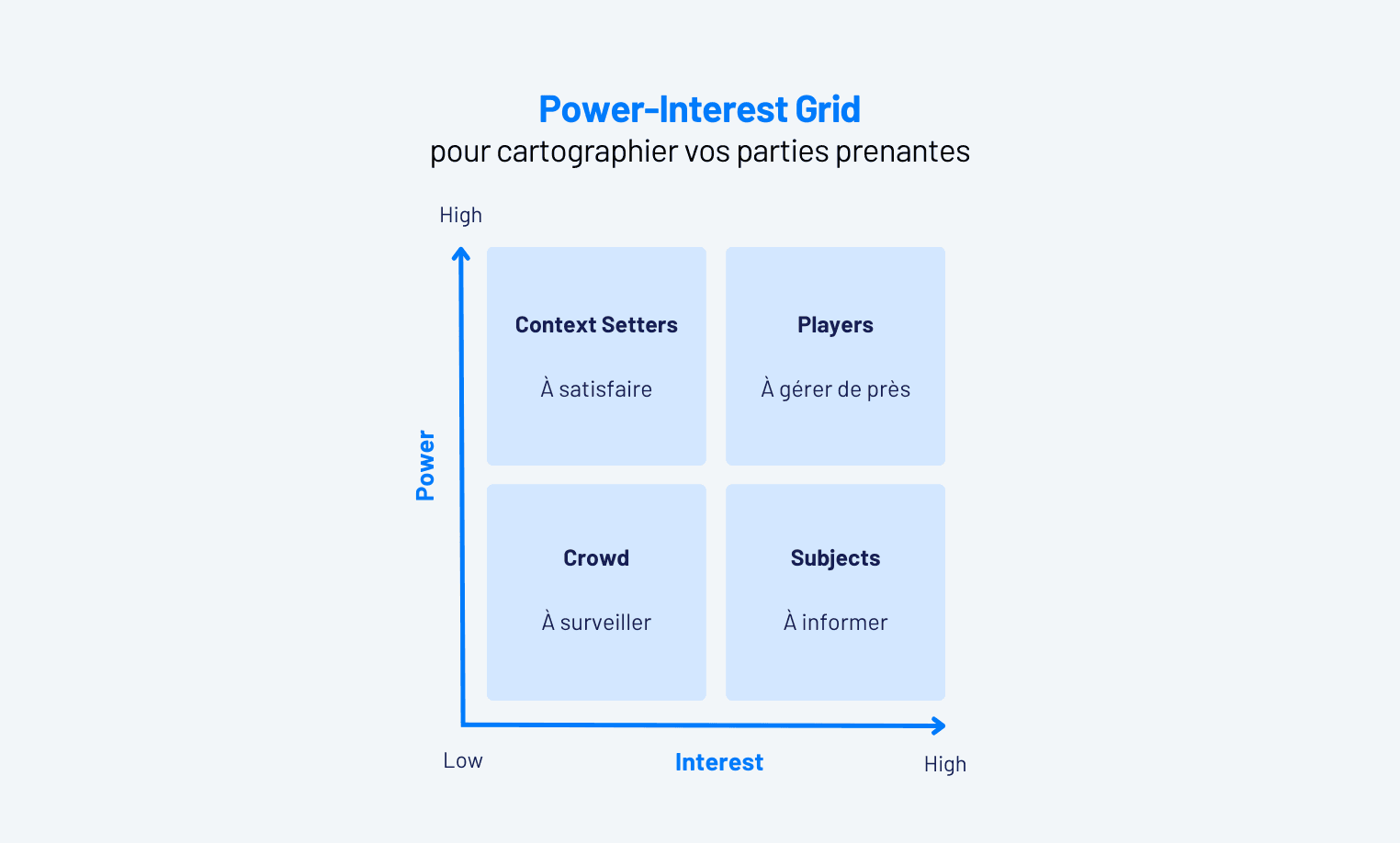 Comment définir les parties prenantes et les besoins utilisateurs pour un logiciel métier
