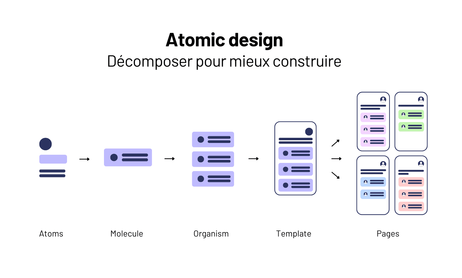 Concevoir un design system modulaire pour un logiciel métier : structurer sans rigidifier