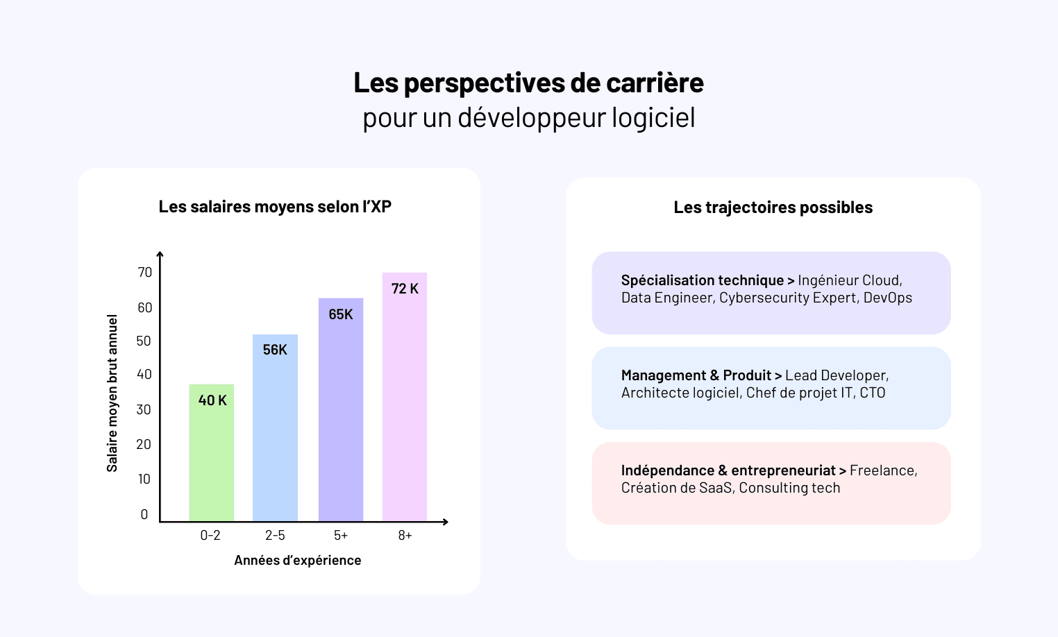 Qu'est-ce qu'un développeur logiciel ? Rôle et compétences clés
