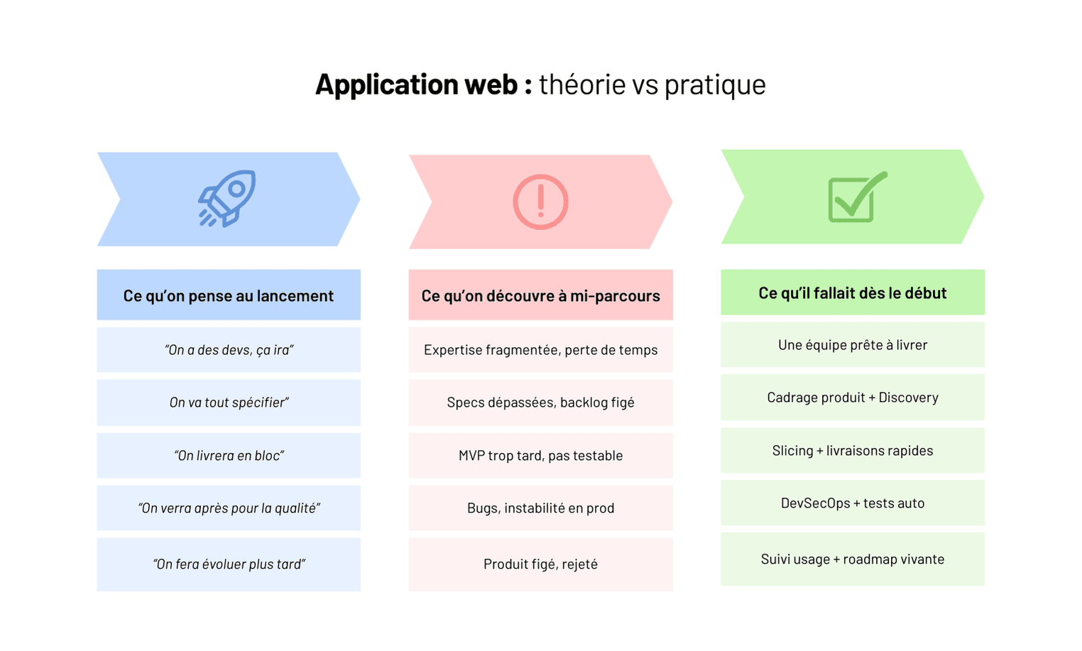Agence application web : quels avantages pour votre projet digital ?