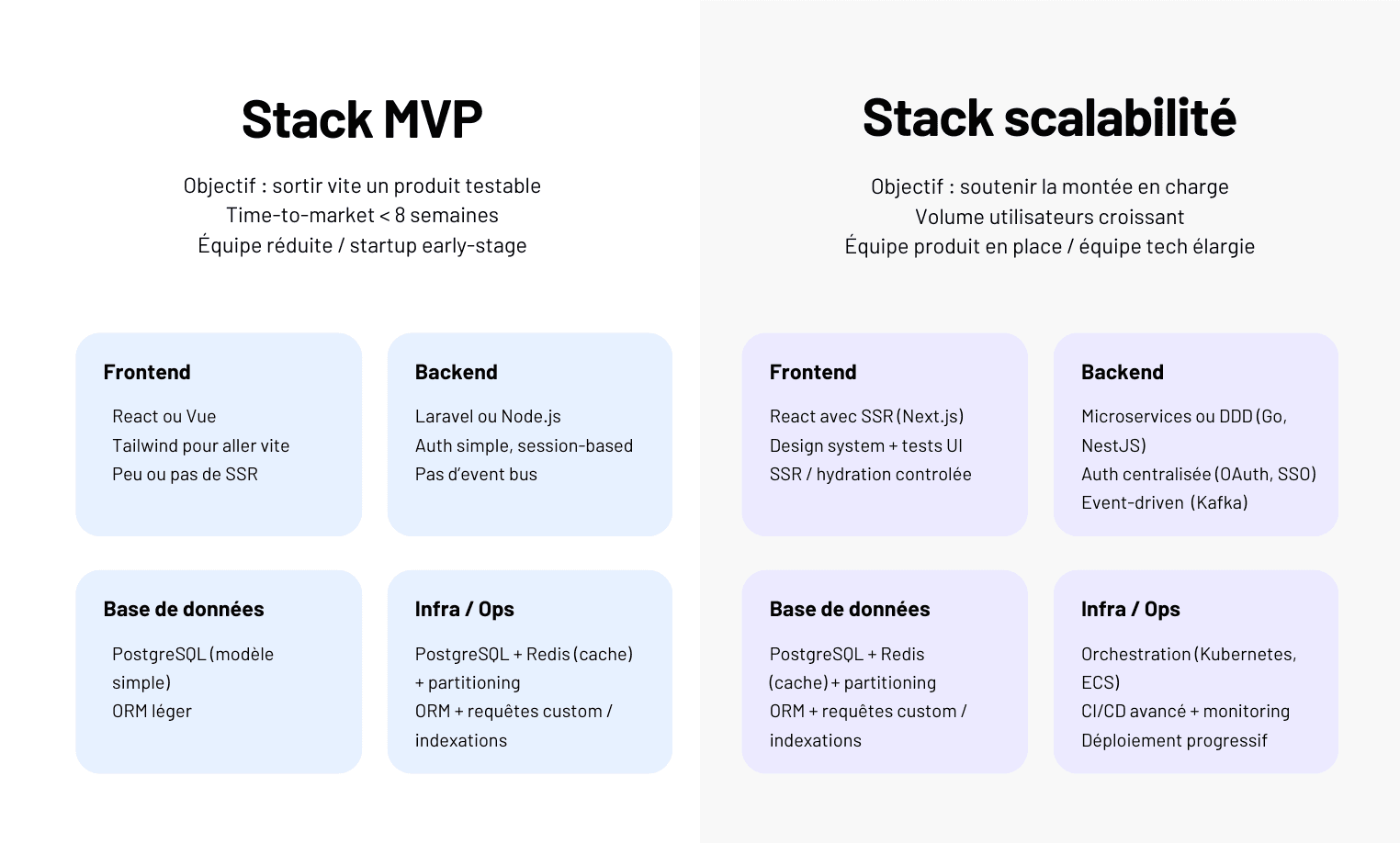 Quelles technologies choisir pour une application web en 2025 ?