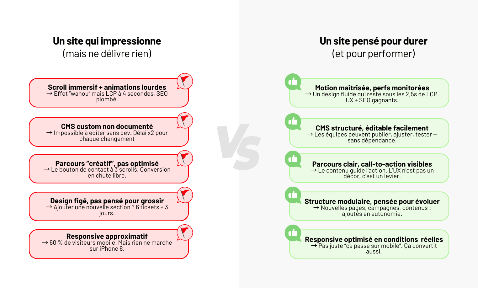 Top 5 des agences web en France