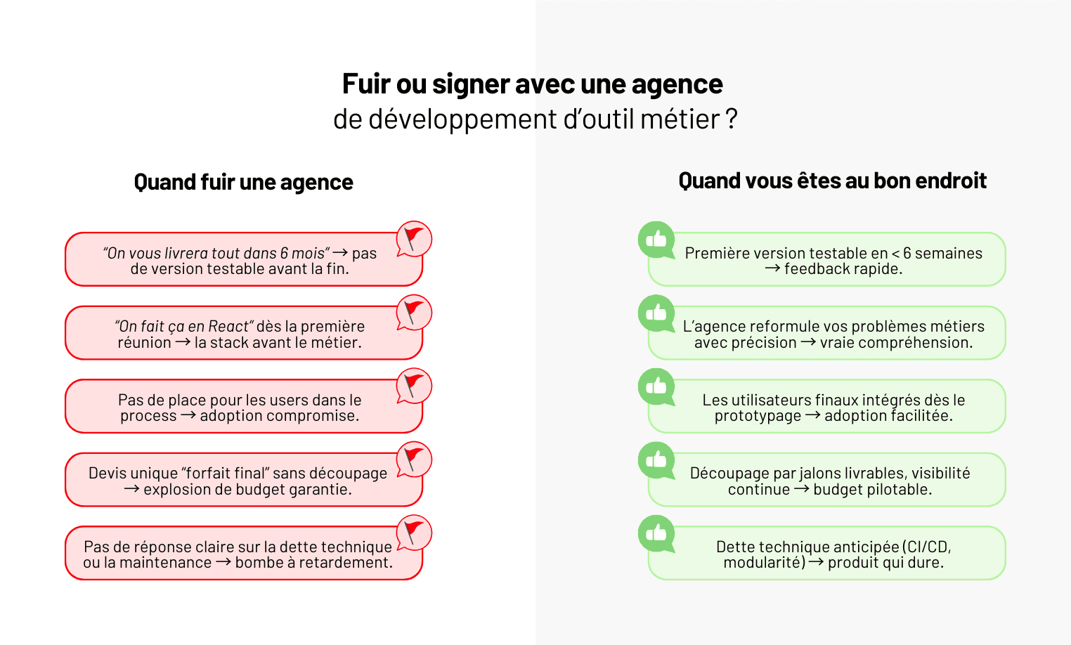 Top 5 des meilleures agences de développement d'outil métier