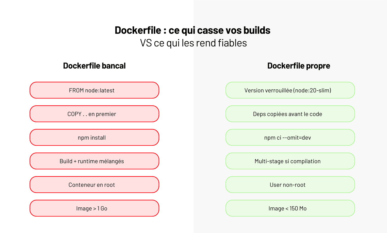 Docker : Le guide pour débuter en 2025 (exemples + bonnes pratiques)