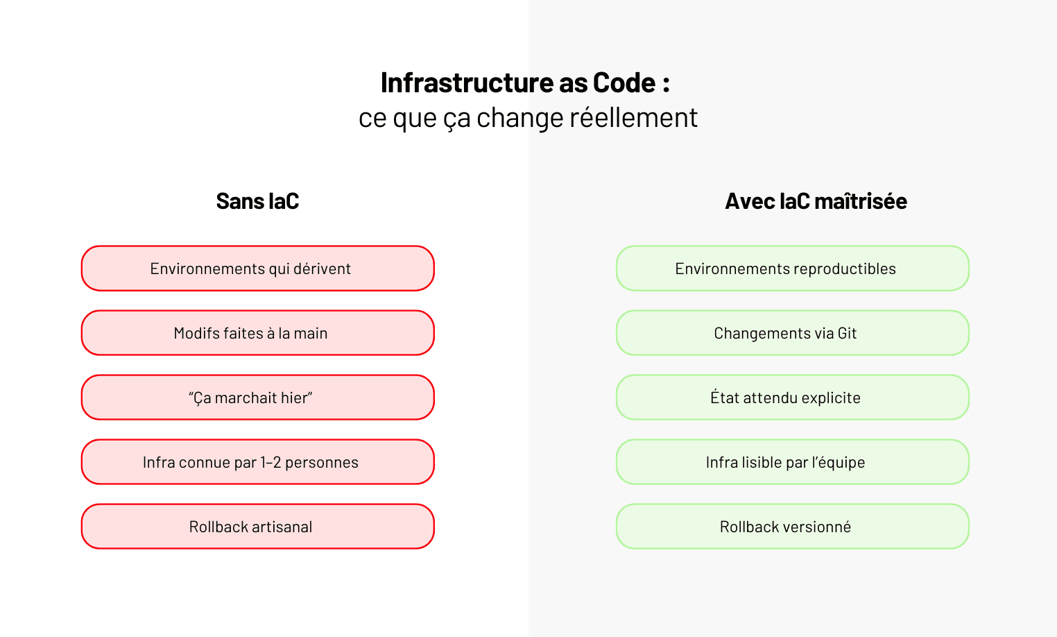 Infrastructure as Code : définition, avantages, et comparatif Terraform vs Pulumi