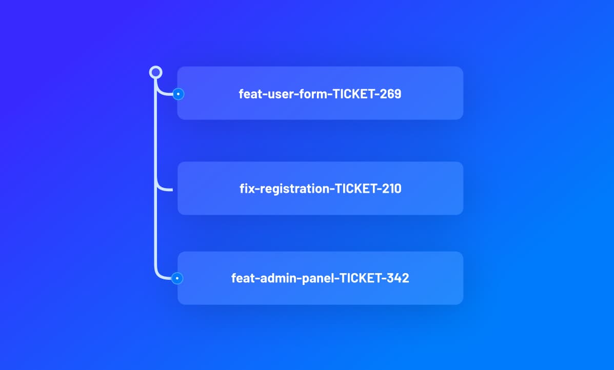 Développer avec le database branching