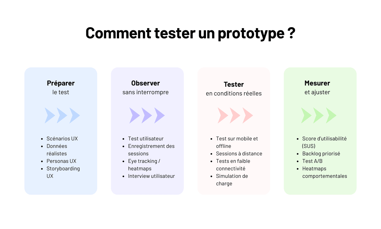 Créer un prototype interactif et valider les parcours utilisateurs d’un logiciel métier