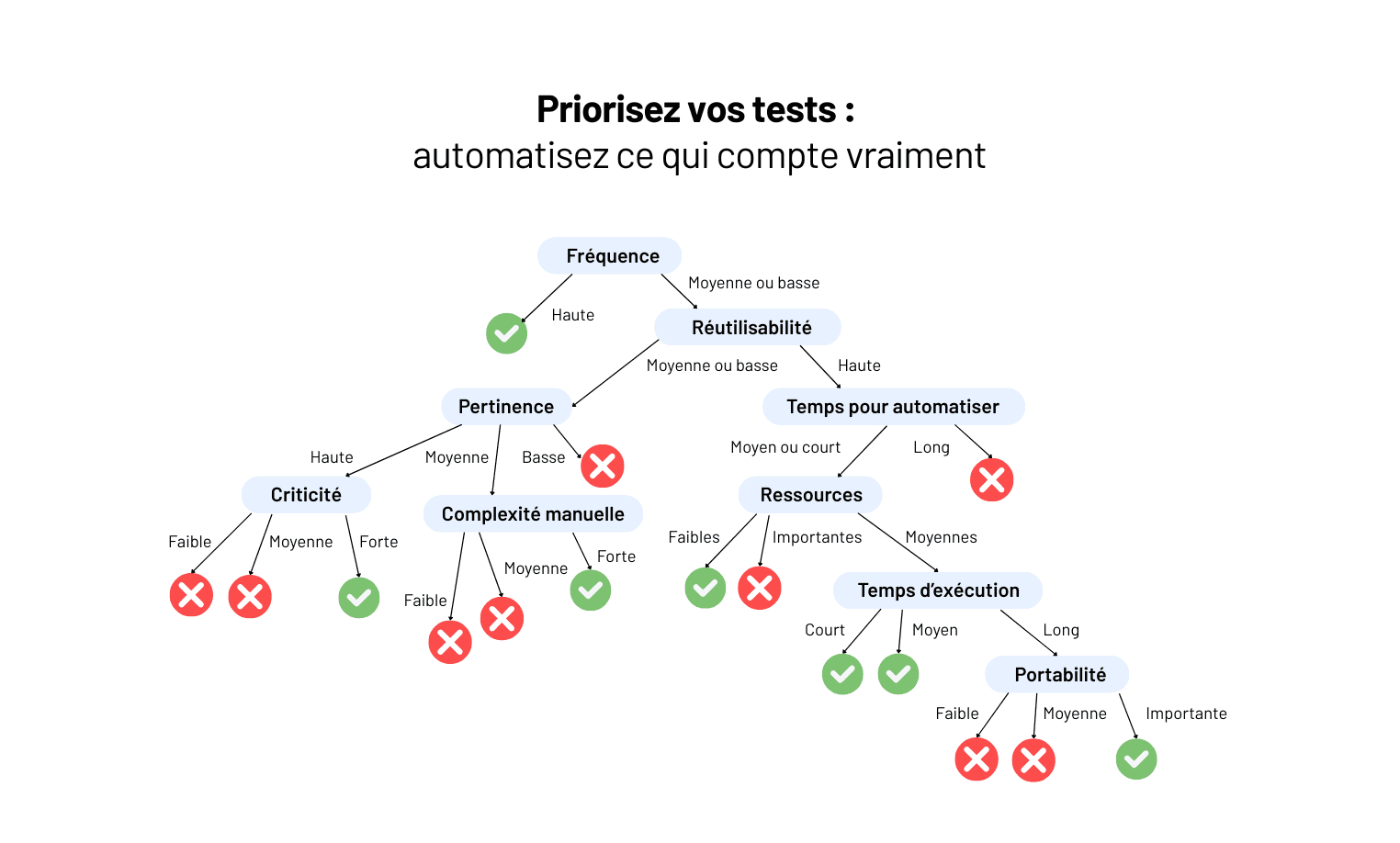 Déployer des tests automatisés et un monitoring efficace pour un logiciel métier