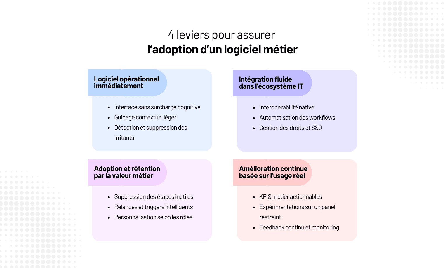 Accompagner les utilisateurs et maximiser l’engagement d’un logiciel métier