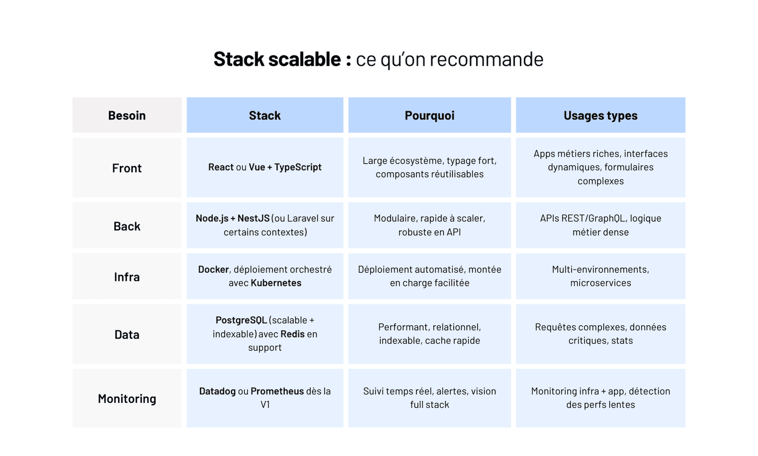 Optimiser la performance et la scalabilité d’un logiciel métier