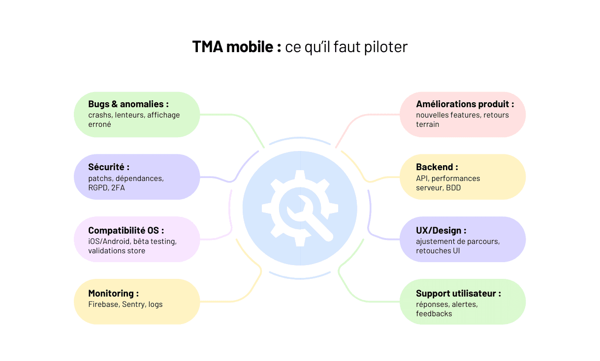 TMA (tierce maintenance applicative) mobile : Guide complet