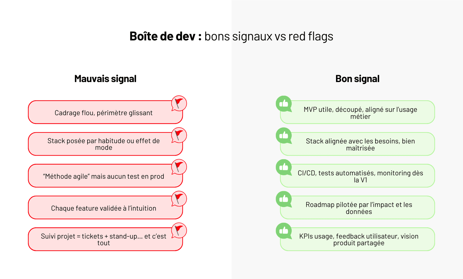 Top 5 des agences de développement web à Paris