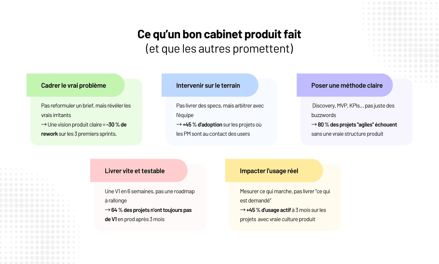 Top 5 des meilleurs cabinet de conseil en product management