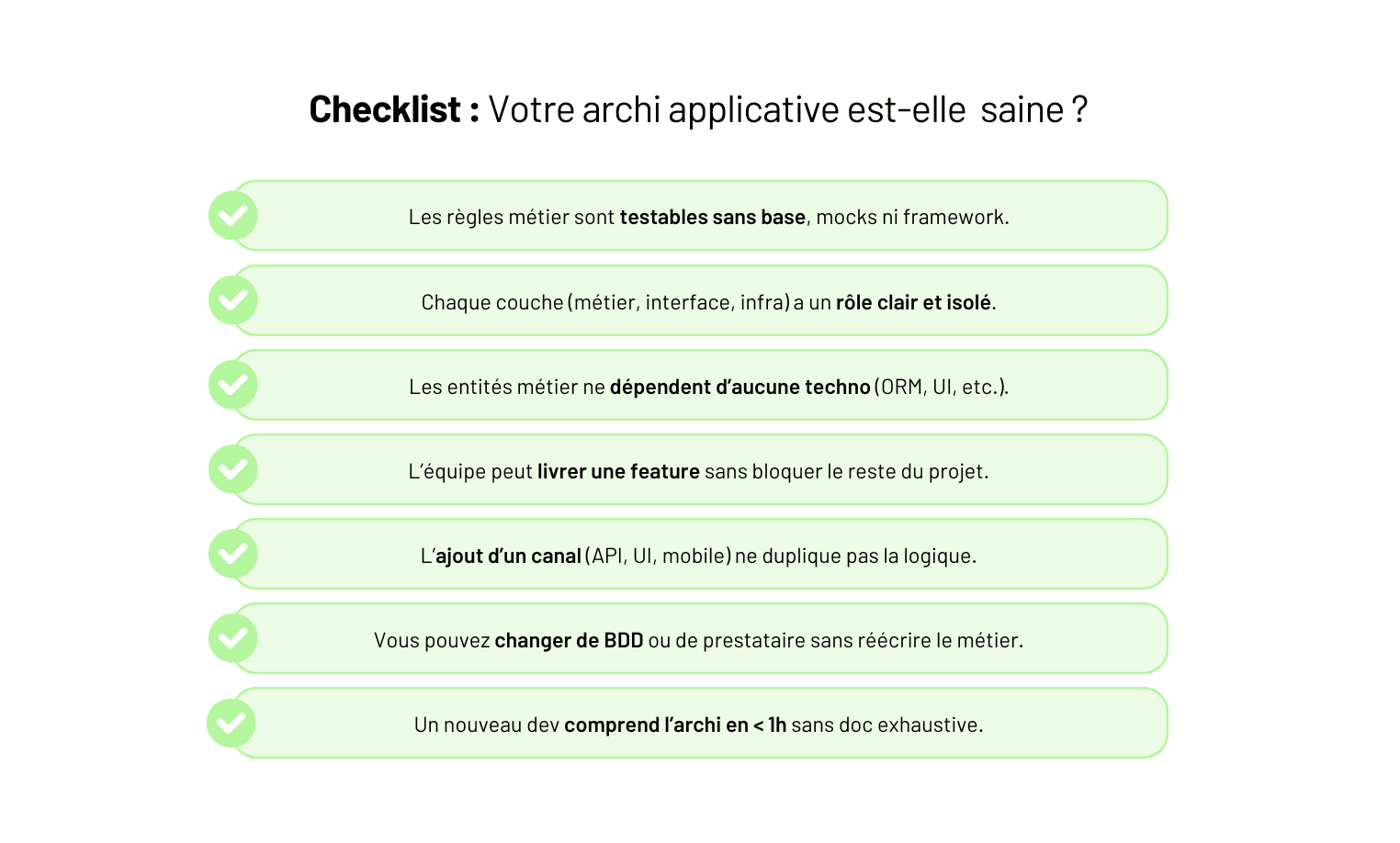 Concevoir une architecture applicative — poser les bases d’un produit qui tient