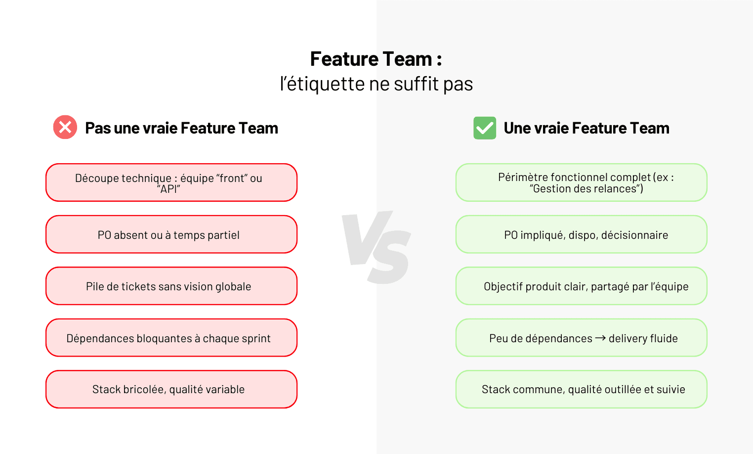 Feature Team : une bonne idée, mais pas partout
