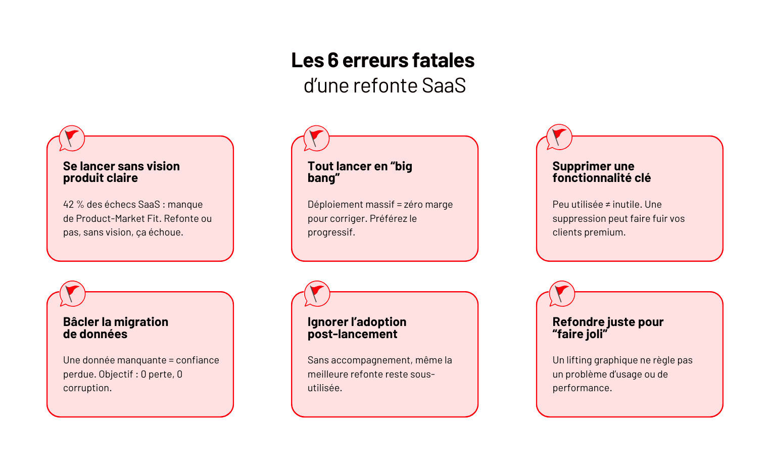 Refonte d'application web (SaaS) : Guide complet