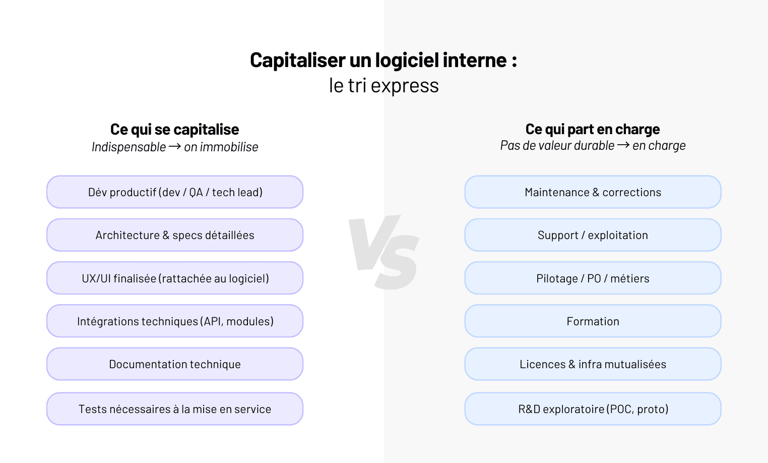 Comptabiliser un logiciel développé en interne : comment faire