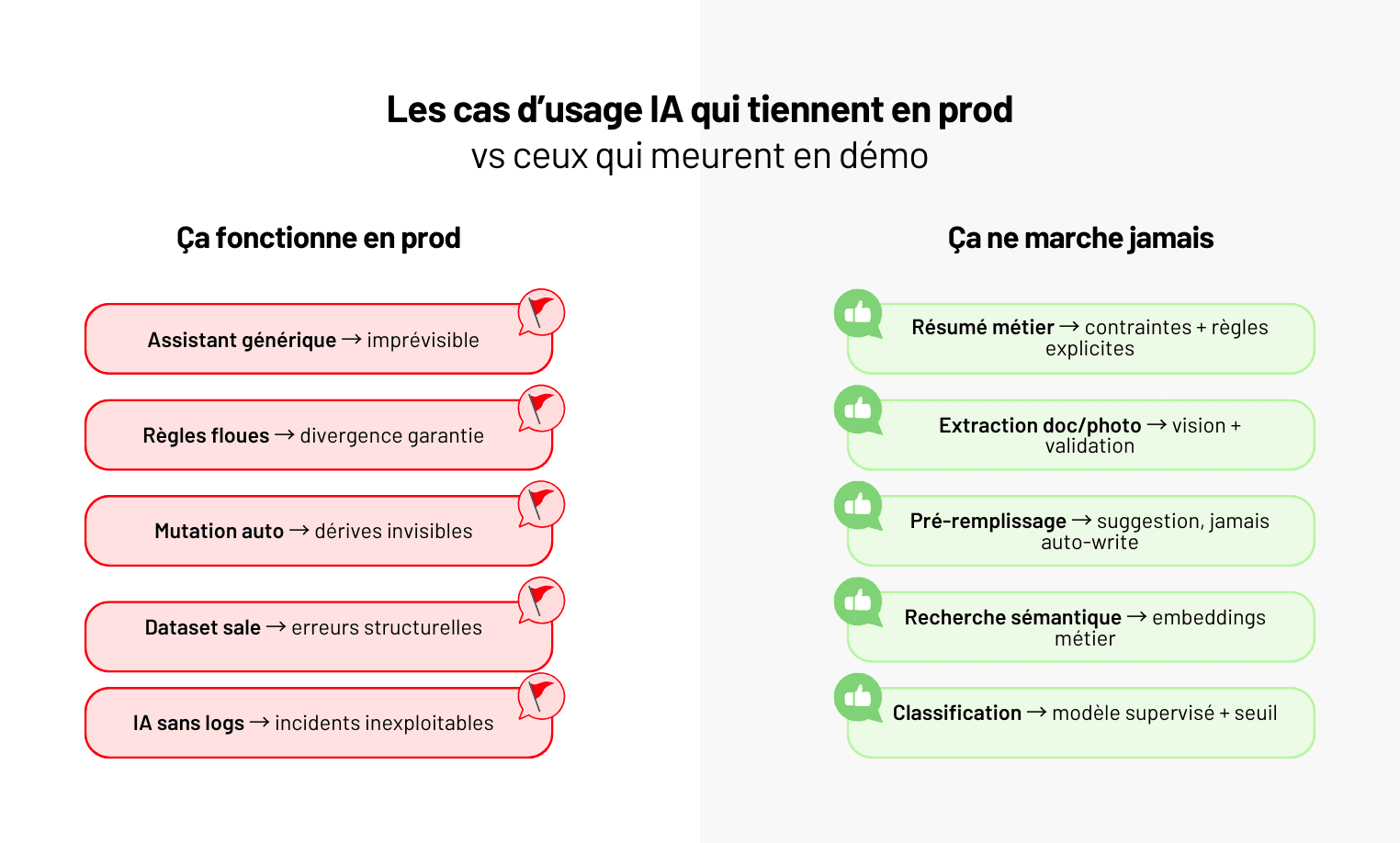 L’intelligence artificielle dans les logiciels métiers : comment l’intégrer efficacement ?